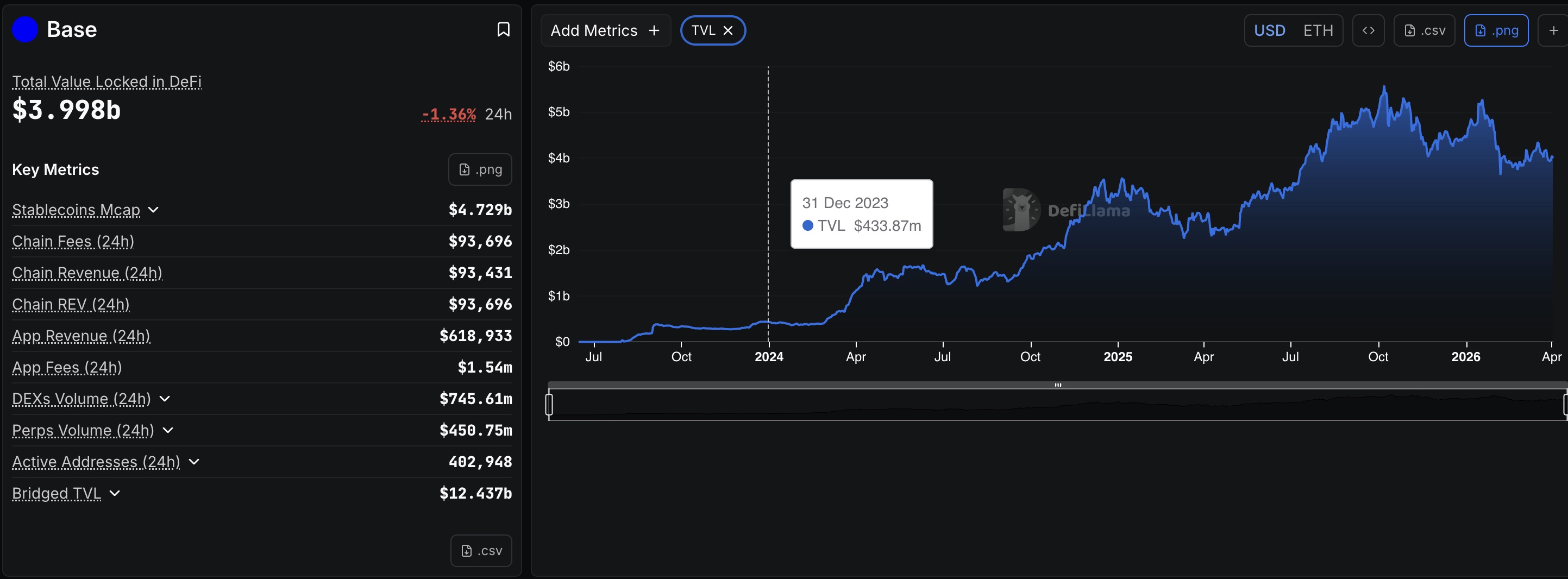 Base TVL chart from DeFiLlama